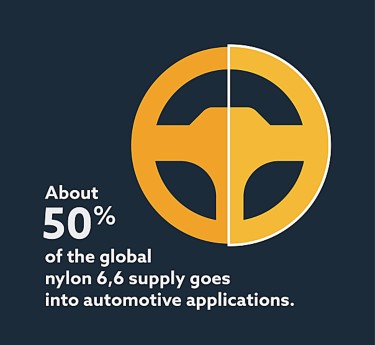 a yellow steering wheel and white text