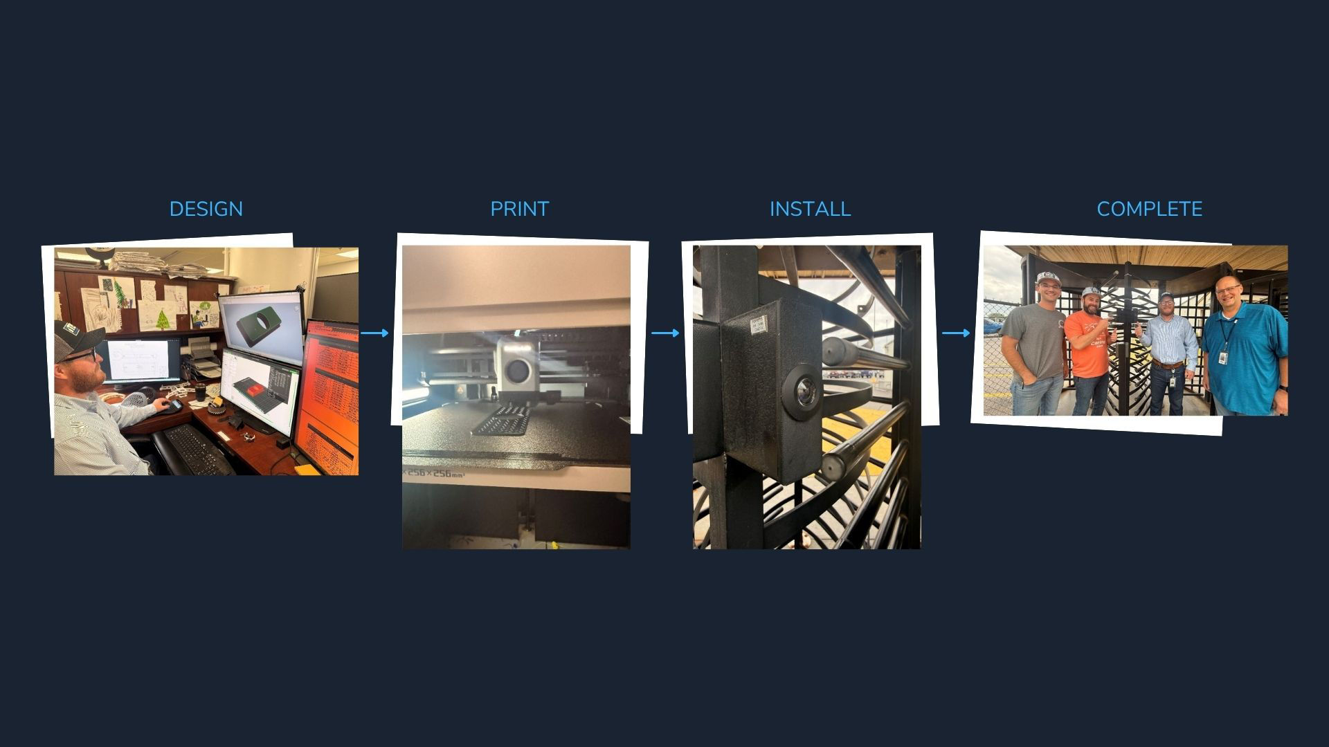 Four photos arranged left to right showing the 3D printing process: a designer working at CAD software, a 3D printer creating a part, the finished camera cap mounted on an entry gate, and a team of four people standing by the completed installation.