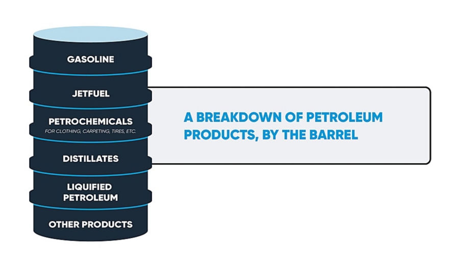 Petroleum products made from crude oil