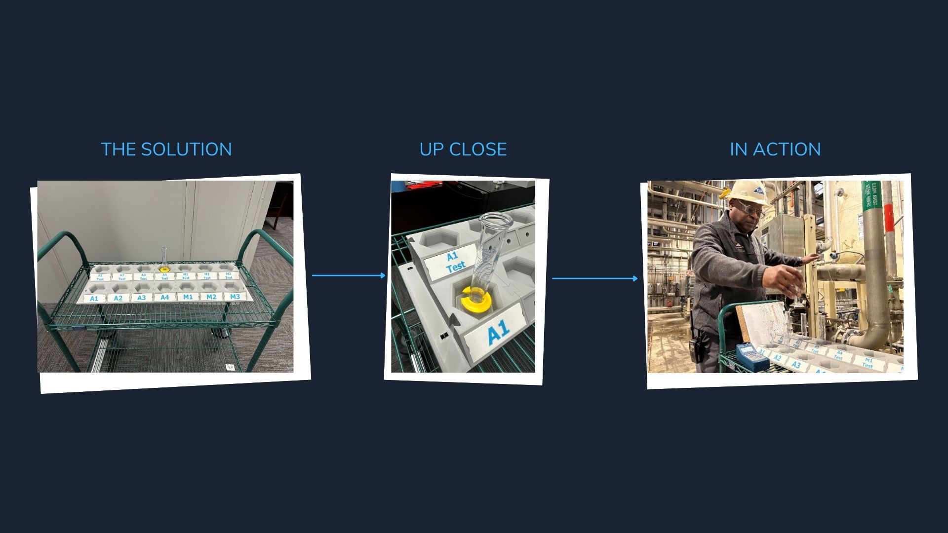 Three photos arranged left to right showing a custom 3D-printed water sampling solution: a metal cart with organized sample holders, a close-up of a test tube with yellow base in a labeled holder slot, and an employee in safety gear collecting water samples using the cart in an industrial facility.