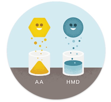 a diagram of different types of chemistry
