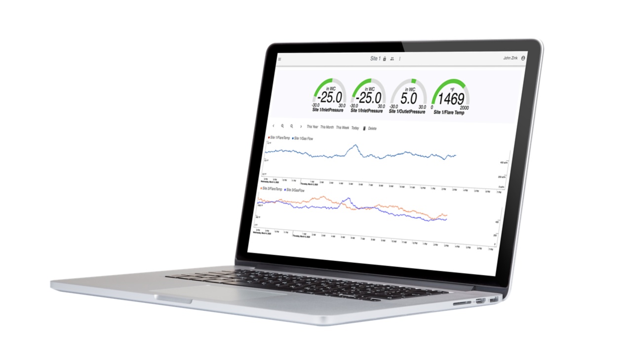 a laptop showing graphs on the screen