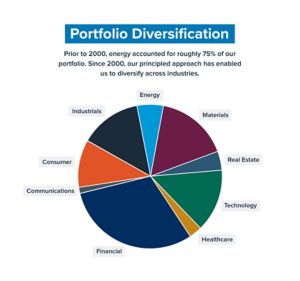 a pie chart with different colored circles